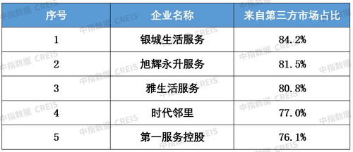 2021年中國物業(yè)管理行業(yè)回顧與2022年展望——聚焦冷藏倉儲領(lǐng)域