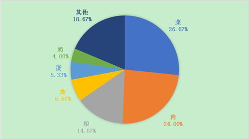 民生領域價格監管成效顯著，物業管理成投訴熱點