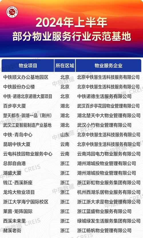2024年上半年中國物業(yè)服務(wù)價格指數(shù)研究報告
