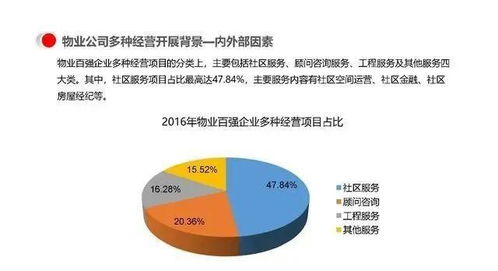 物業(yè)公司多種經(jīng)營模式與運(yùn)營管理