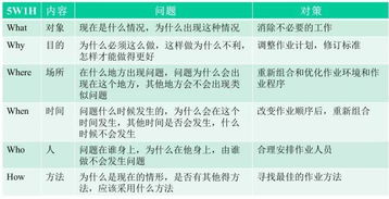 物業(yè)管理中推行7S管理活動 冷藏倉儲效率提升的關(guān)鍵