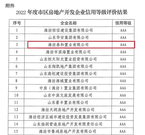 泰和置業(yè) 以誠信服務(wù)助力城市居住品質(zhì)穩(wěn)步提升