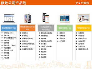 極致小區(qū)物業(yè)管理系統(tǒng)的設(shè)計(jì)與實(shí)現(xiàn)