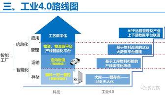 無(wú)人值守工廠物資物流智能化管理系統(tǒng)解決方案