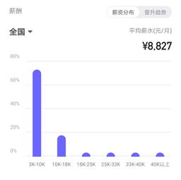 物流管理從業(yè)三年 薪酬水平與職業(yè)發(fā)展前景