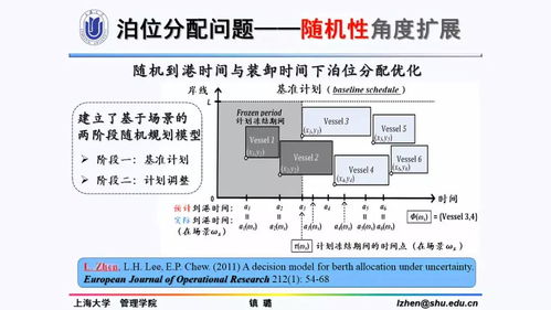鎮(zhèn)璐港口航運(yùn)物流管理優(yōu)化問題研究——以冷藏倉(cāng)儲(chǔ)為視角